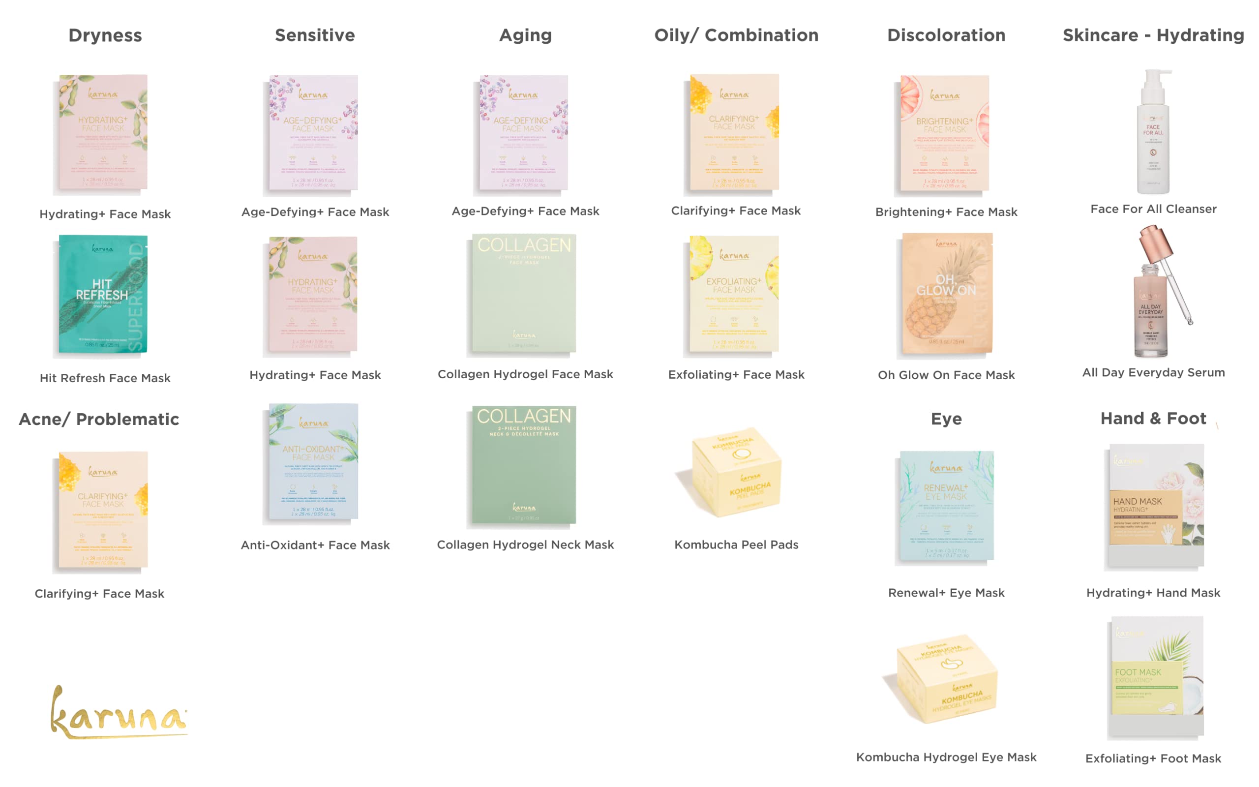 Karuna collection display suggests a versatile neck and chest skincare solution.