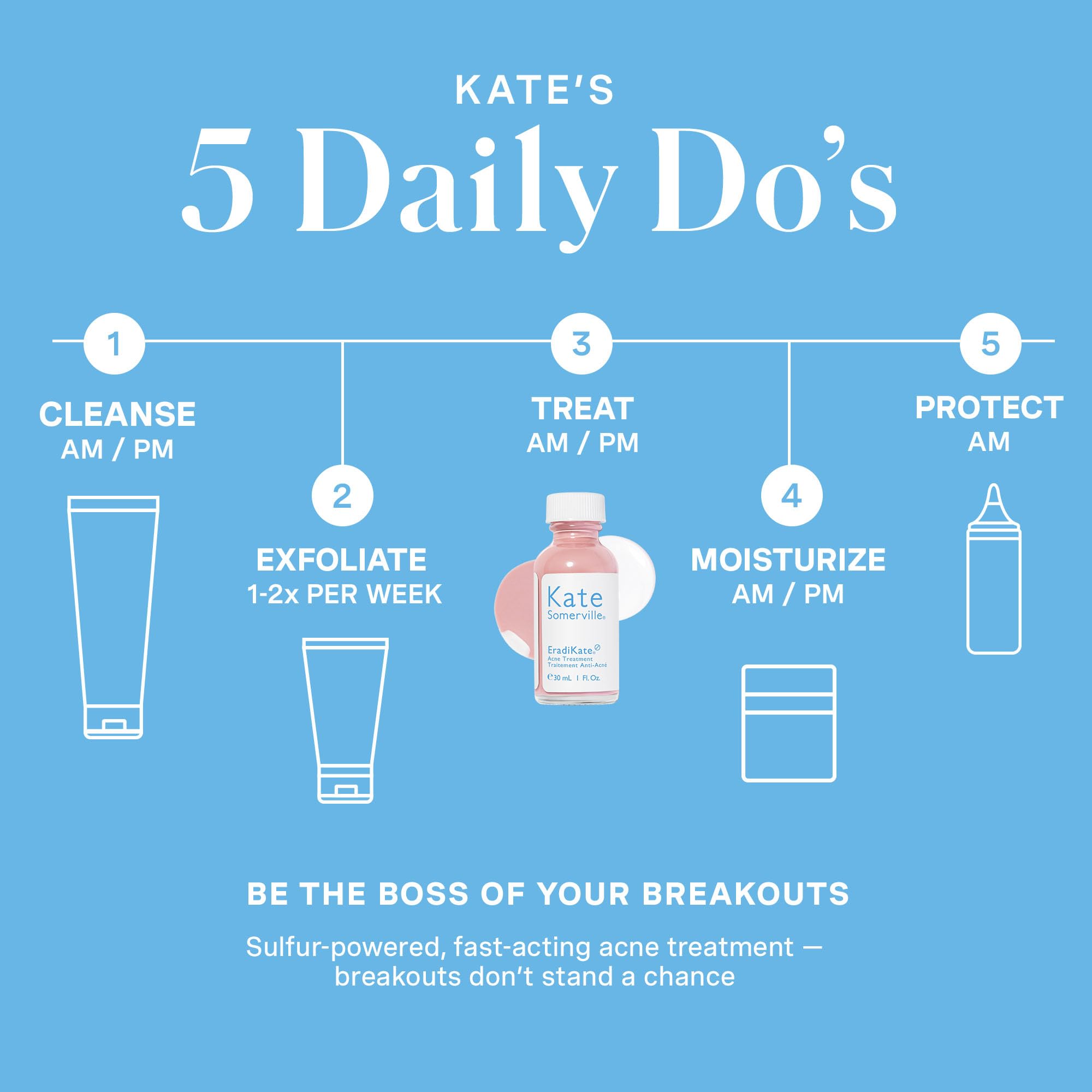 Kate Somerville EradiKate clinical results chart shows rapid improvement timeline