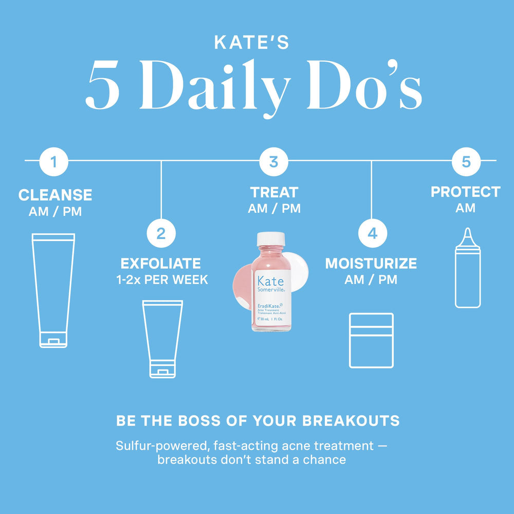 Kate Somerville EradiKate clinical results chart shows rapid improvement timeline