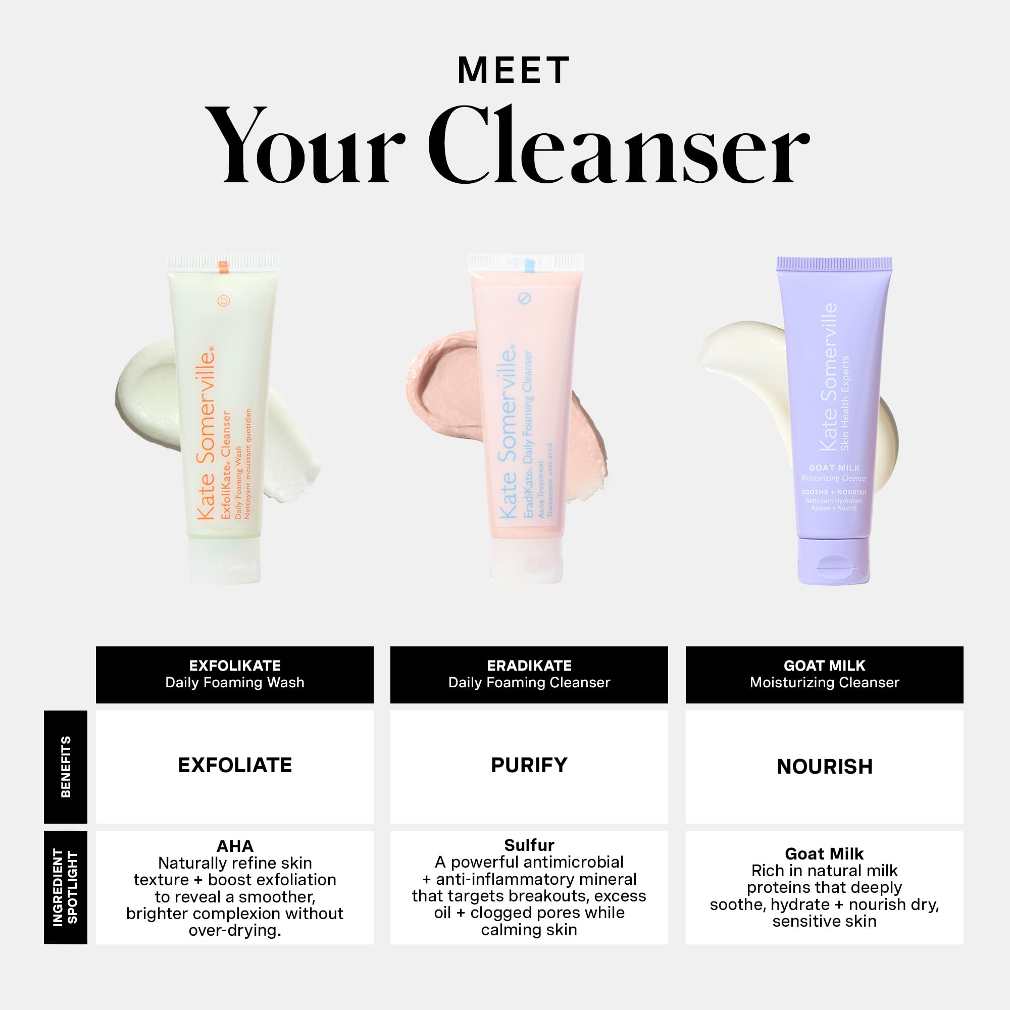 EradiKate sulfur cleanser close-up emphasizing breakout support and pore clarity