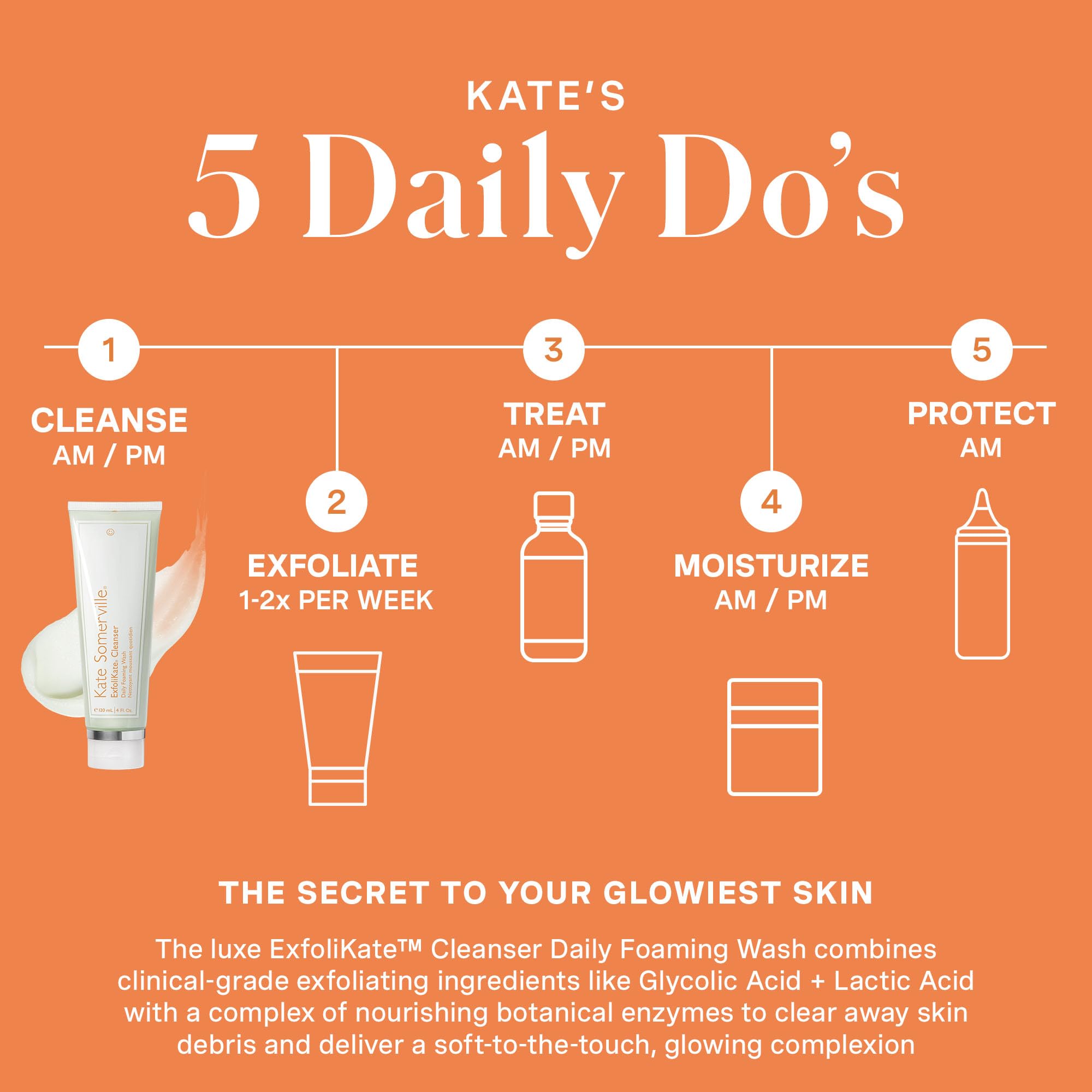 Kate Somerville Exfolikate Cleanser glycolic and lactic acids displayed on packaging