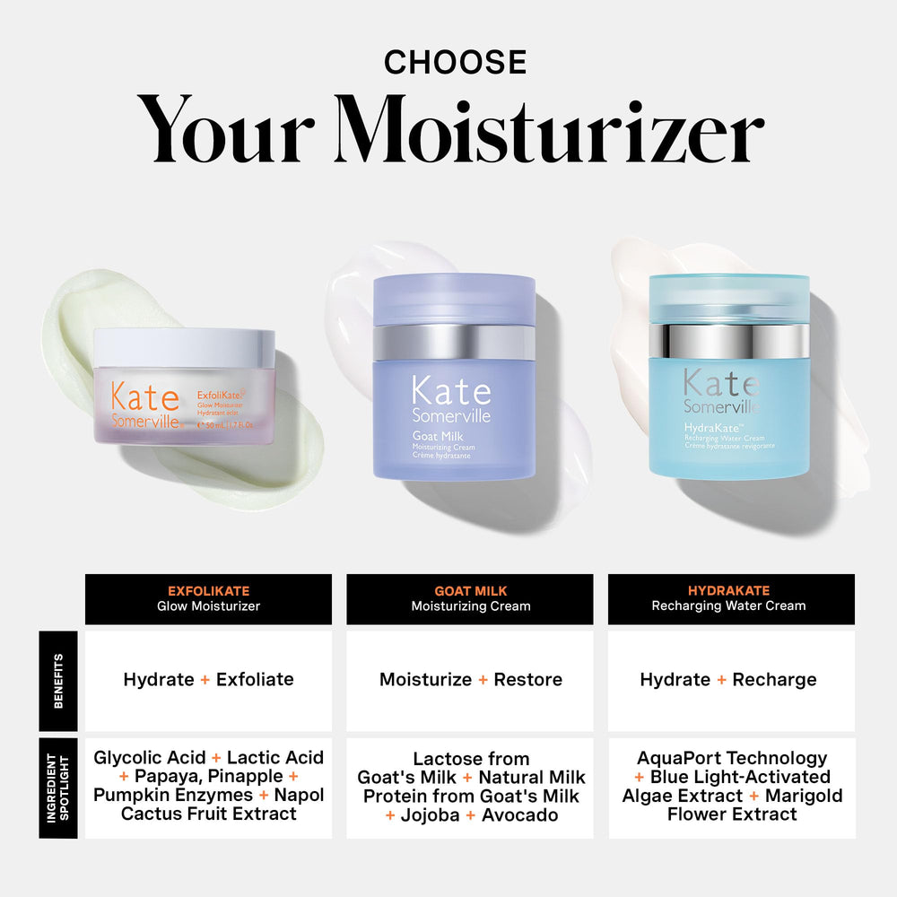 Clinical study results showing improved moisturization and radiance with Kate Somerville