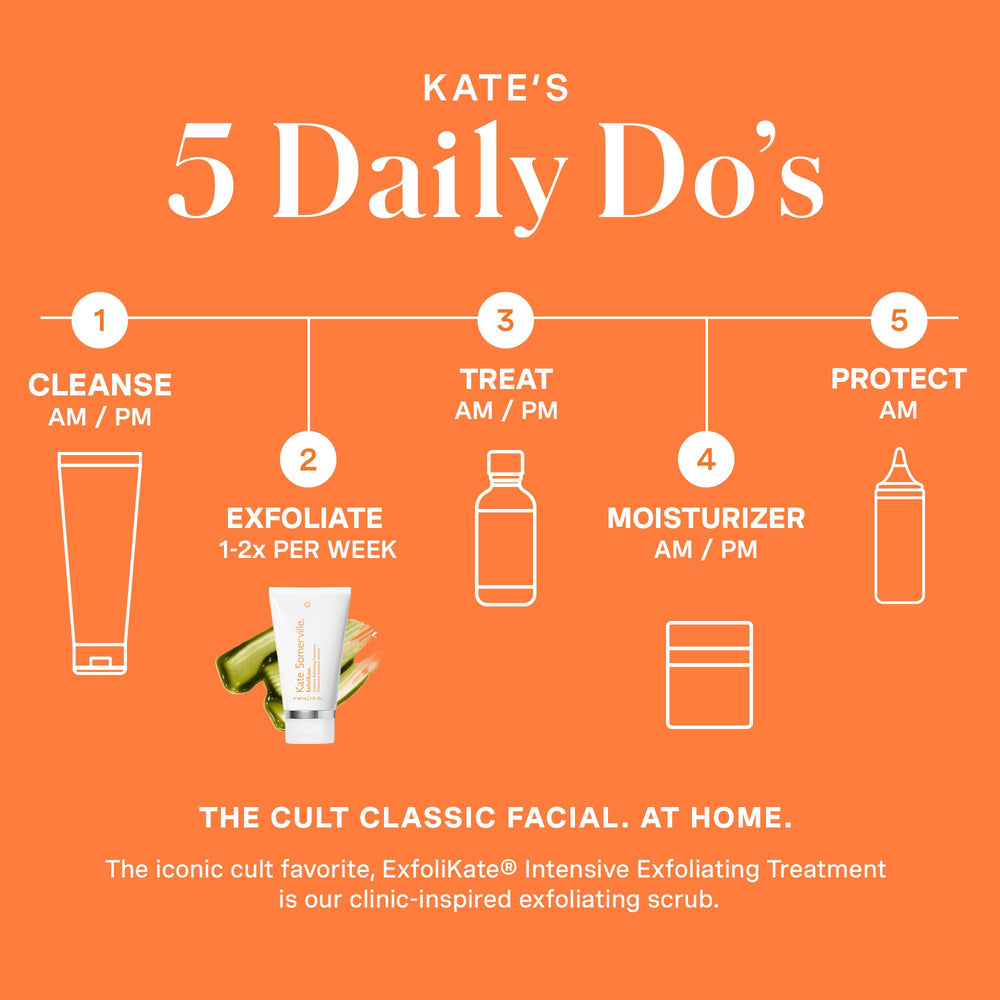 Kate Somerville ExfoliKate Intensive Scrub clinical results visualization