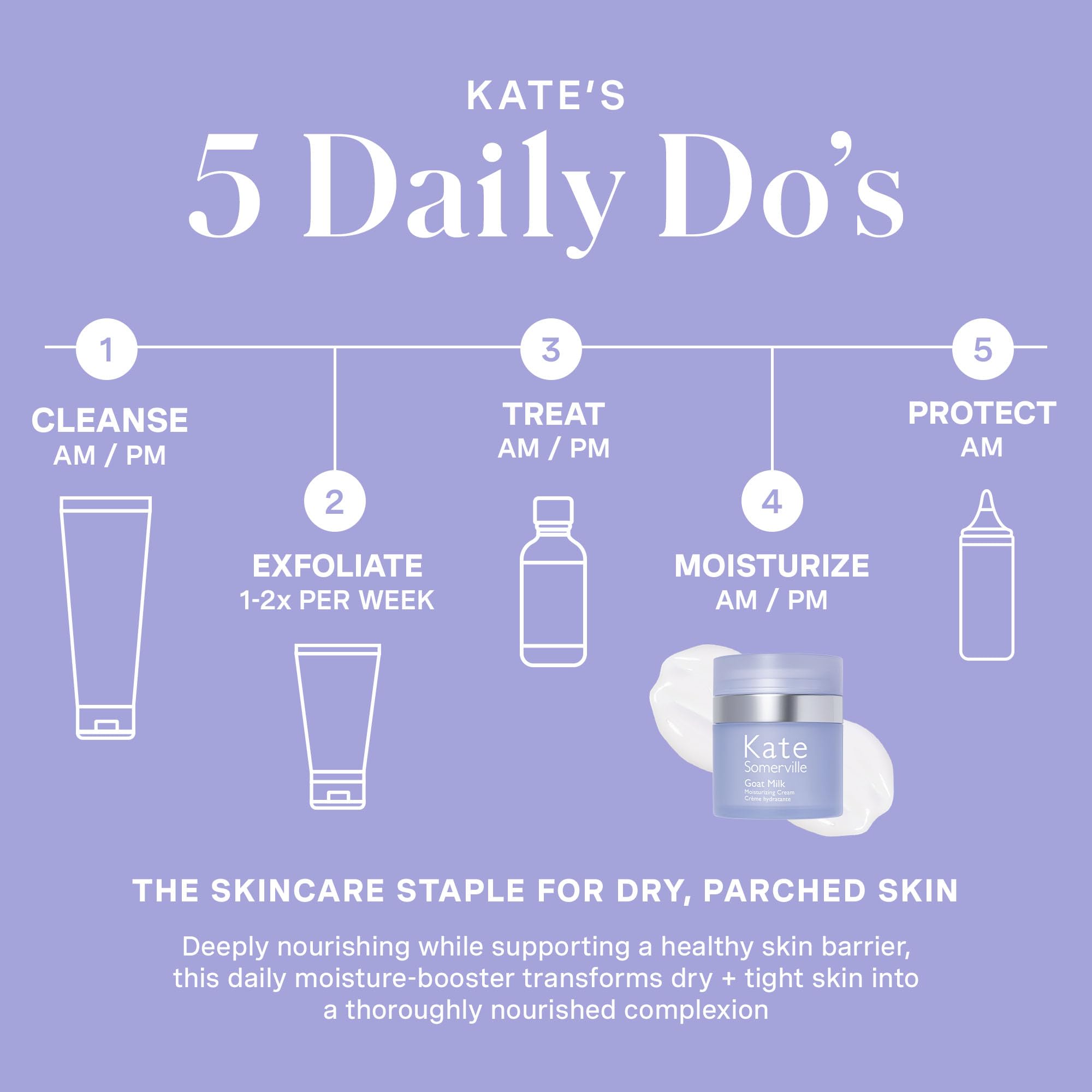 Kate Somerville Goat Milk Moisturizing Cream two-step skincare setup for daytime and nighttime use.
