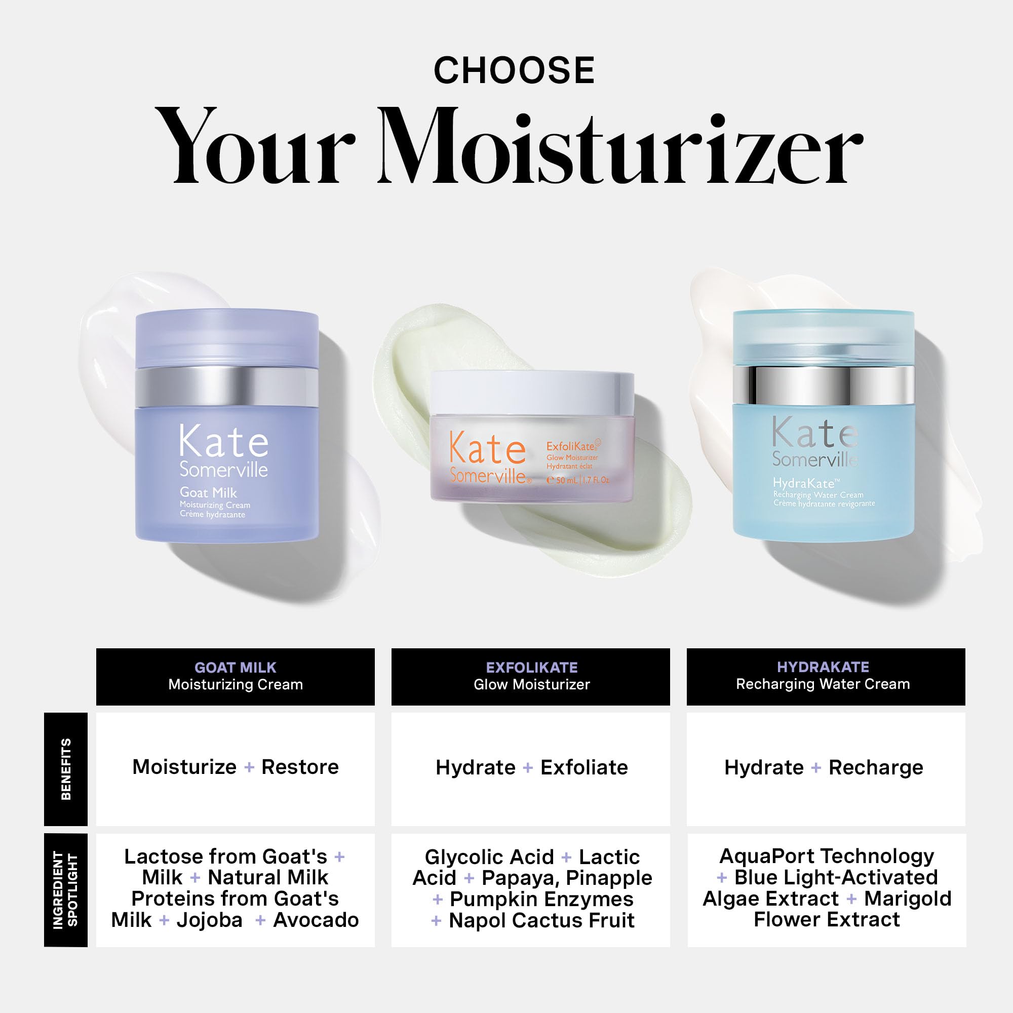 Kate Somerville Goat Milk Moisturizing Cream jar emphasizes sensitive-skin suitability and gentle hydration.