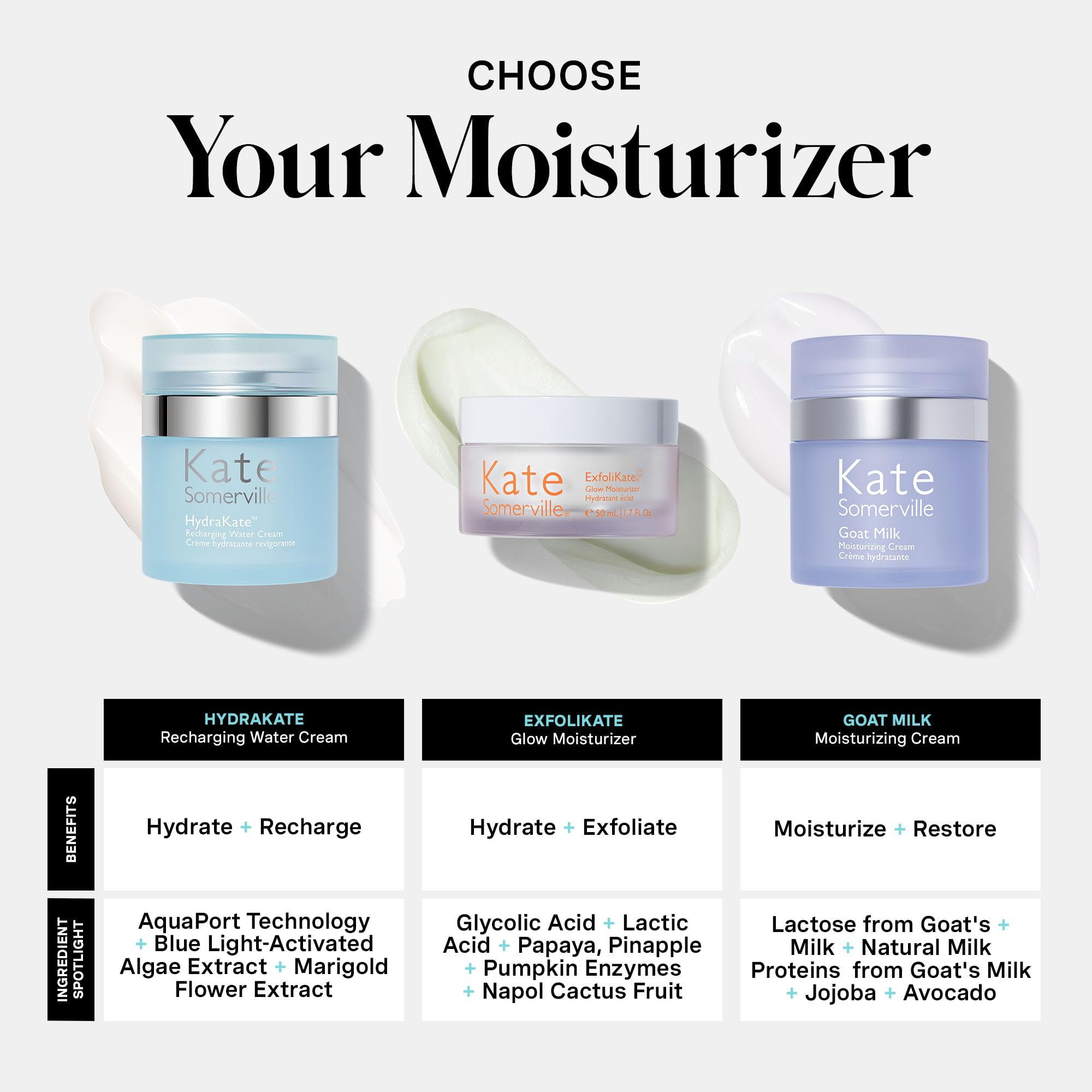 Hyaluronic acid graphic indicating deep, lasting hydration in HydraKate