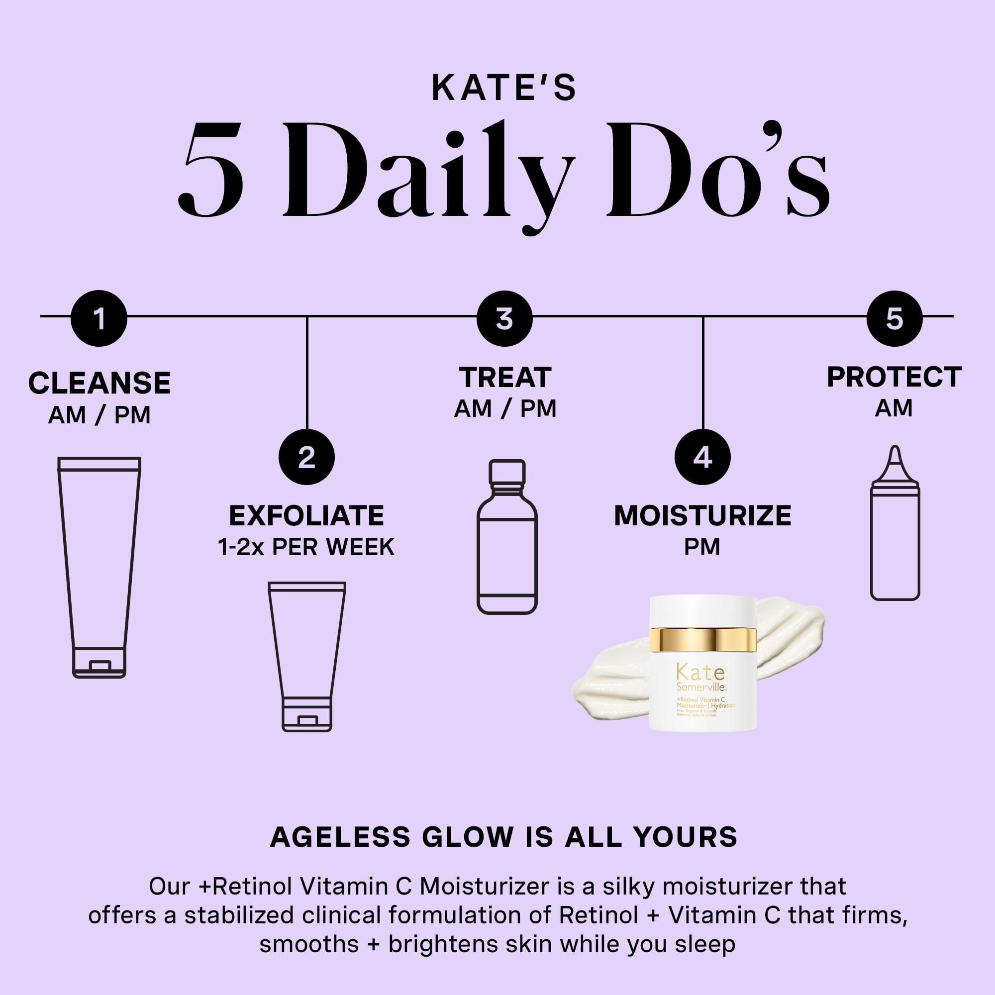 Kate Somerville Retinol Vitamin C Moisturizer close-up texture shows non-greasy absorption.