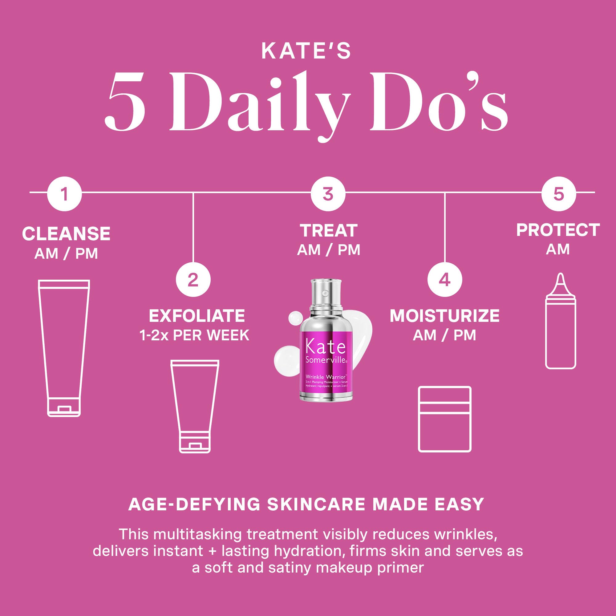 Kate Somerville Wrinkle Warrior clinic-inspired packaging conveys premium skincare