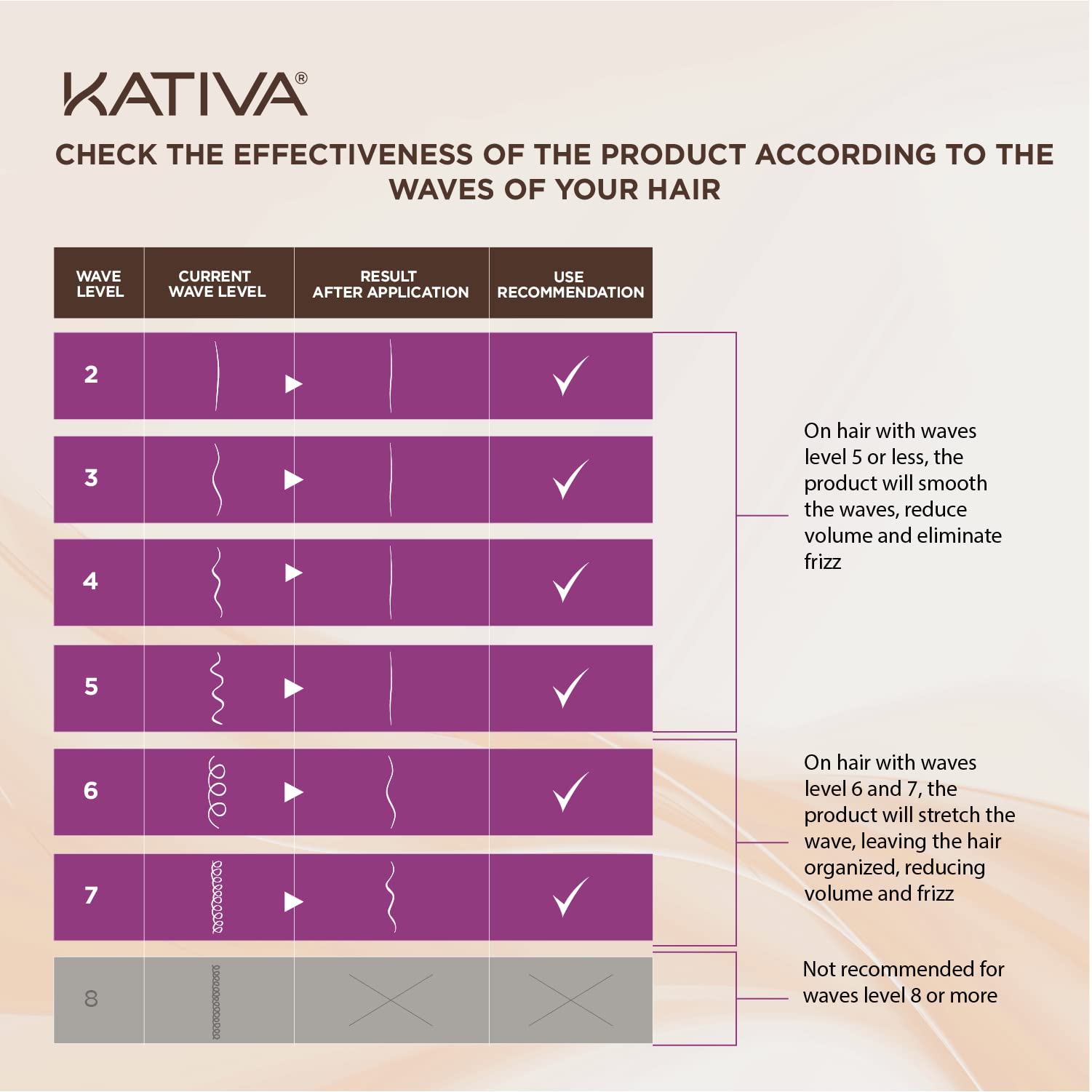 KATIVA blonde-kit hair-after with shine and smoothness