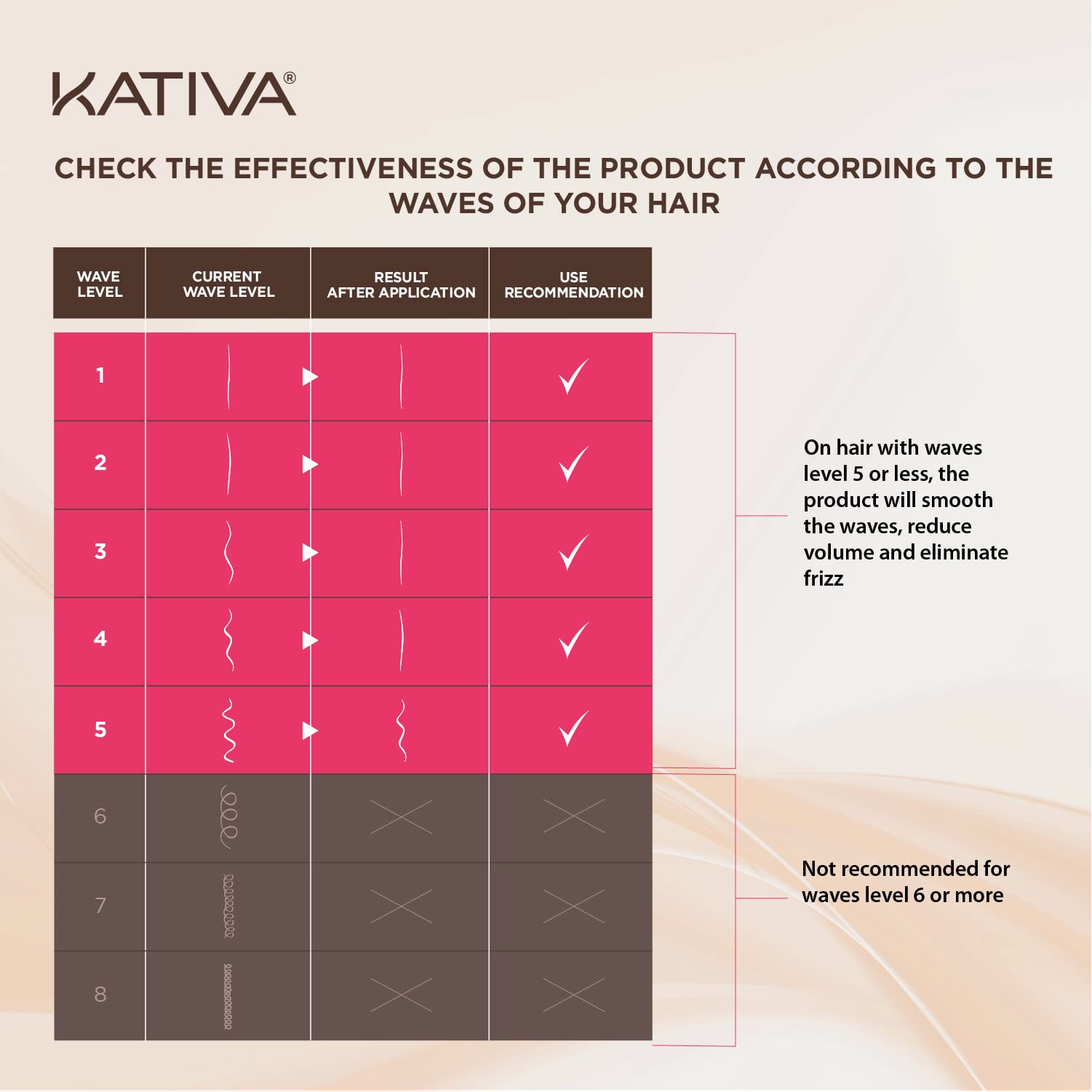 KATIVA Keratin Cupuaçu formula tube delivers deep repair and hair resilience