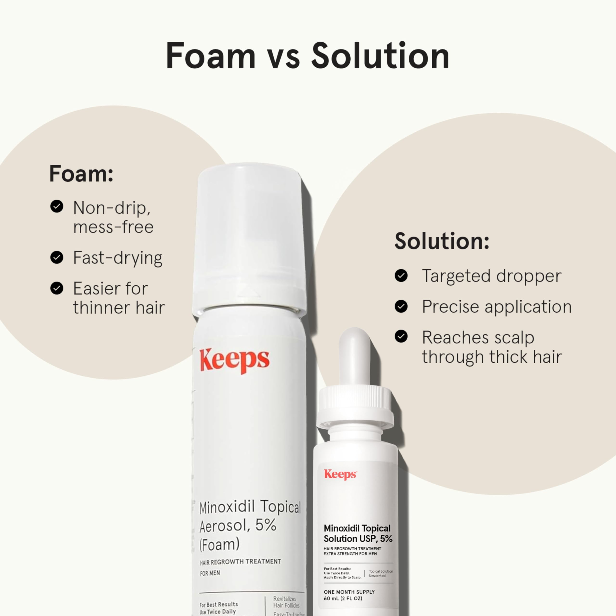 Keeps Minoxidil Foam packaging shows three-bottle unscented treatment.