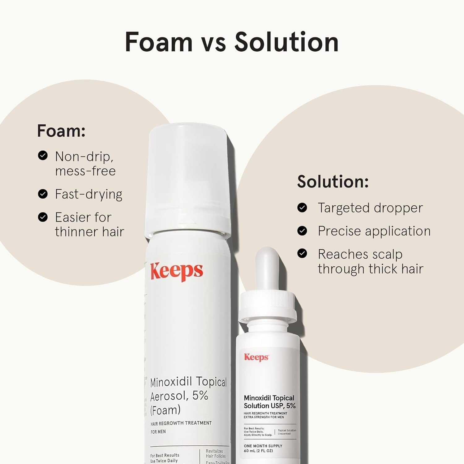Keeps minoxidil unscented topical aerosol highlights fragrance-free use on sensitive scalps.