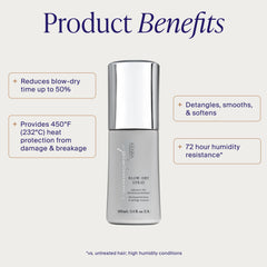 Kenra mist spraying from nozzle for even coverage and faster drying