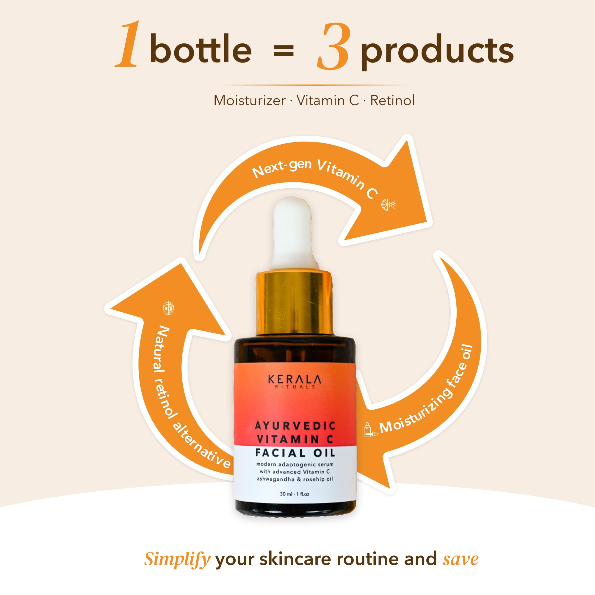 Kerala Rituals ingredients vetiver manjistha bakuchi for radiant skin