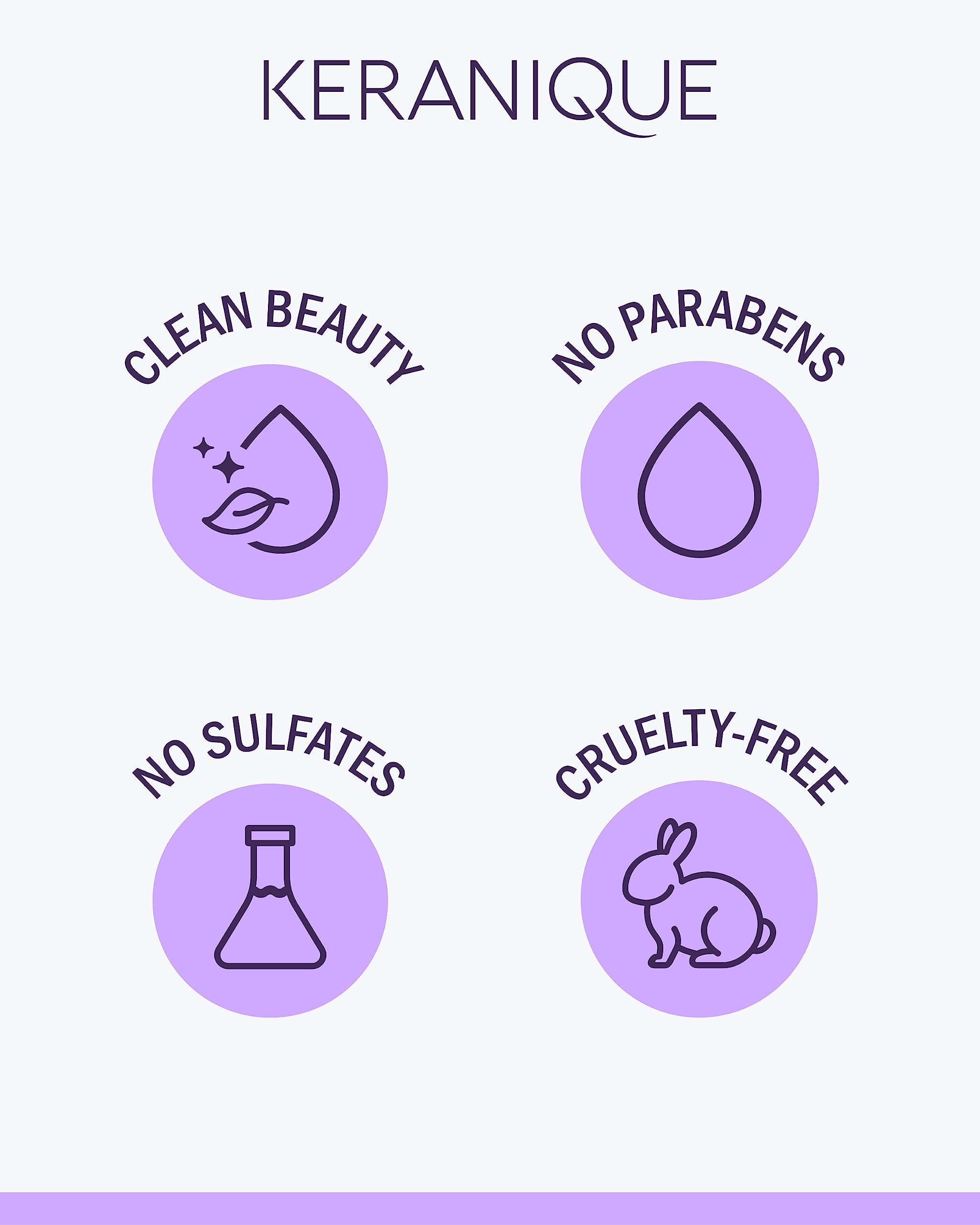 Keranique bottle and application routine illustrating easy daily cleansing