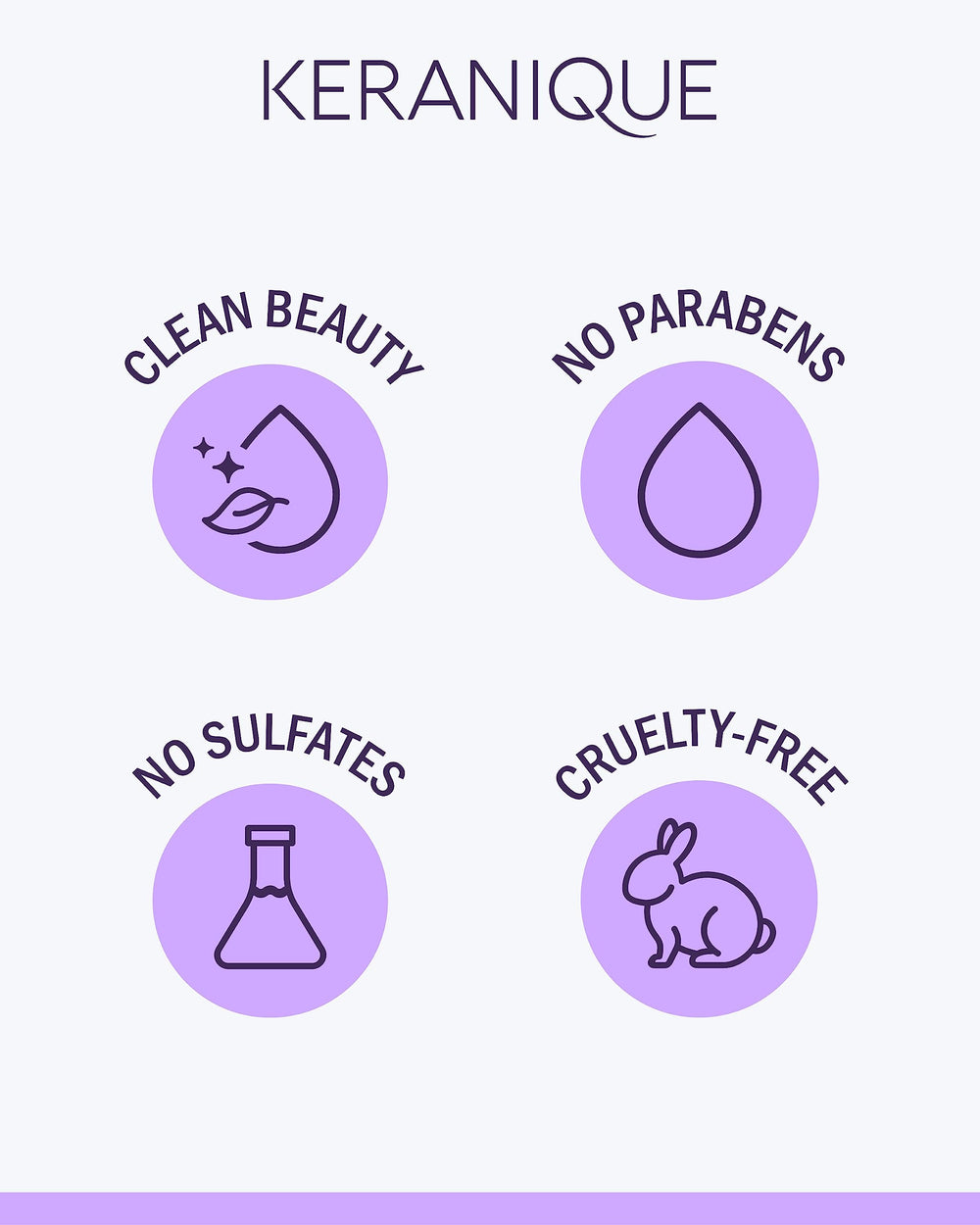 Keranique bottle and application routine illustrating easy daily cleansing
