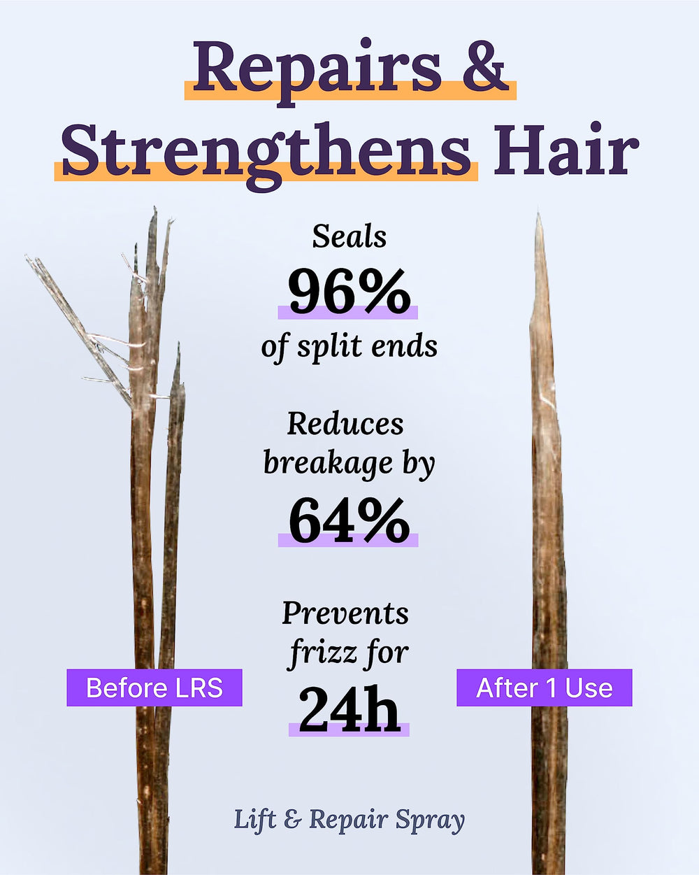 Keranique hair care set display showing thinning-hair routine