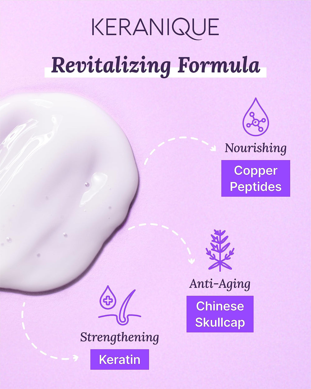 Keranique Overnight Hair Serum keratin complex shown to strengthen thinning strands.