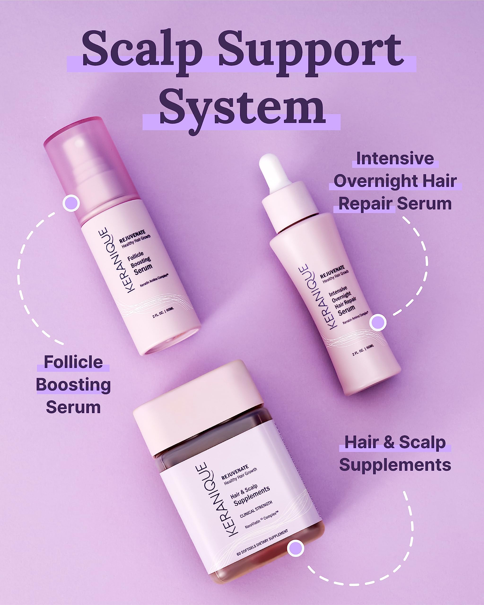 Keranique scalp care routine shot places daily use in context for fuller hair