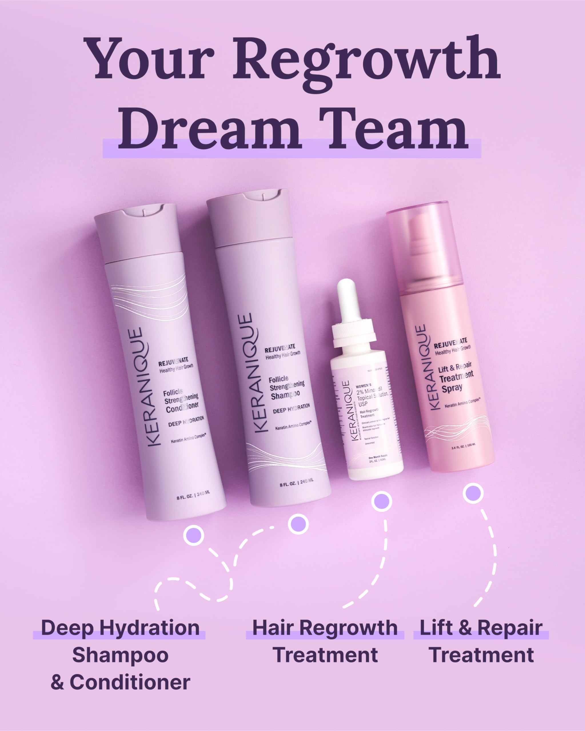 Keranique scalp-care scene in a bathroom setting