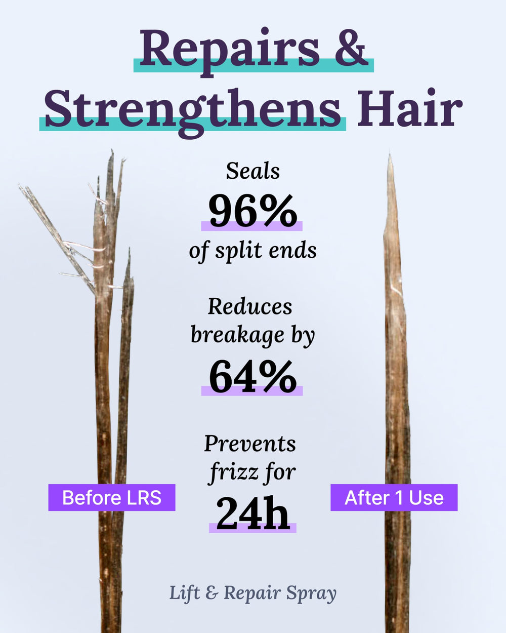 Keranique women thinning hair before-after shows fuller appearance