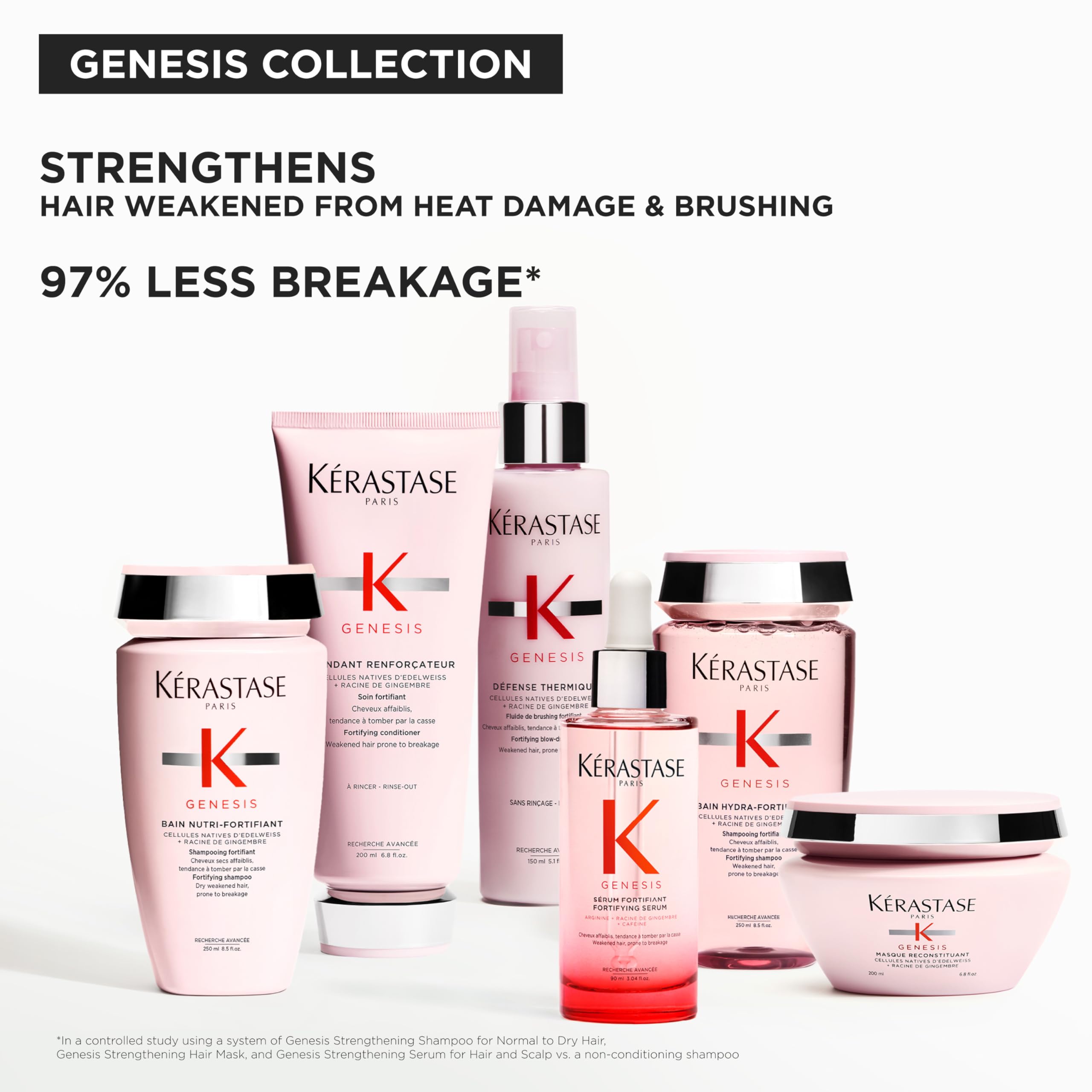Genesis collection packaging showcasing complete strengthening routine