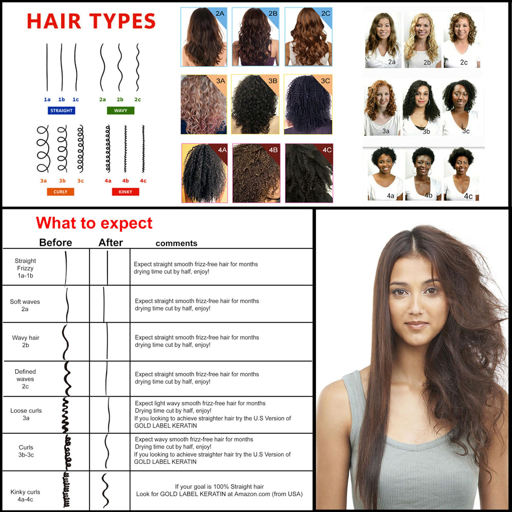 KERATIN RESEARCH 120ml bottle packaging offers ample treatment times