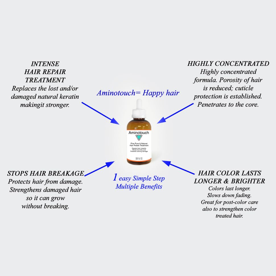 KERATIN RESEARCH Aminotouch damage prevention concept indicates protection during chemical processes