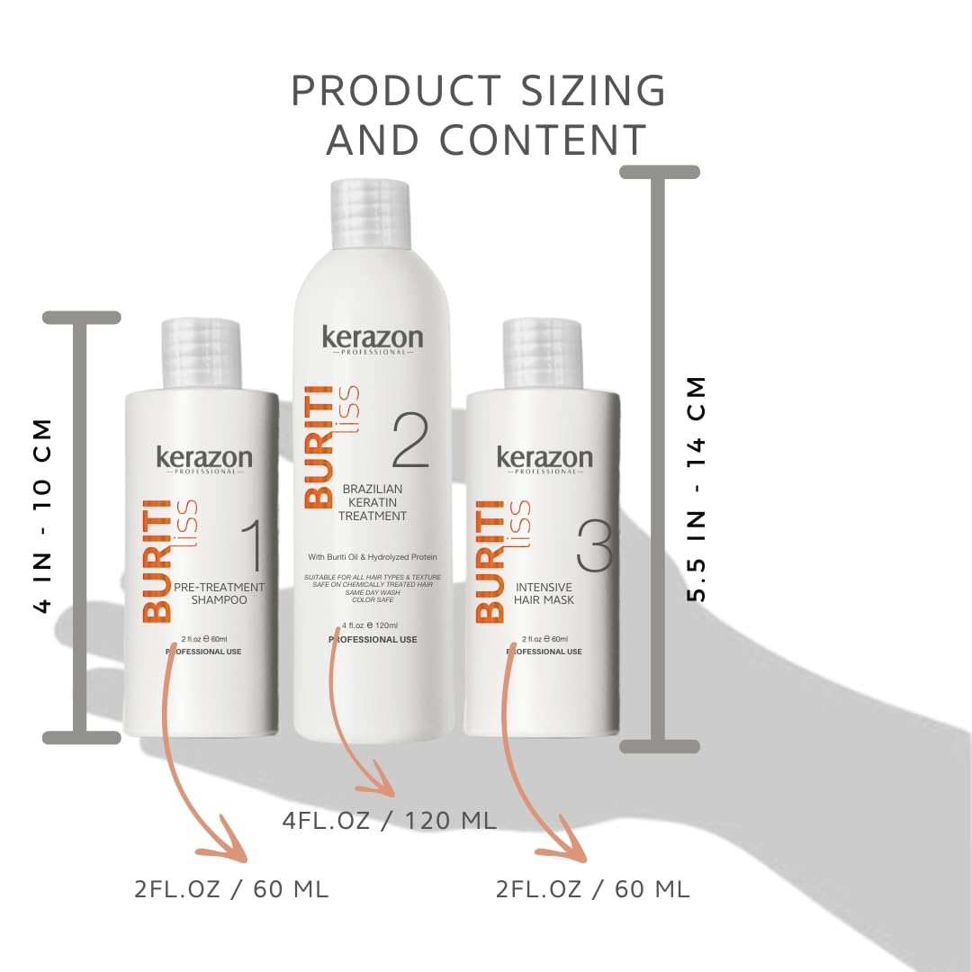 Kerazon Professional Multi-use kit showing two to four applications capability