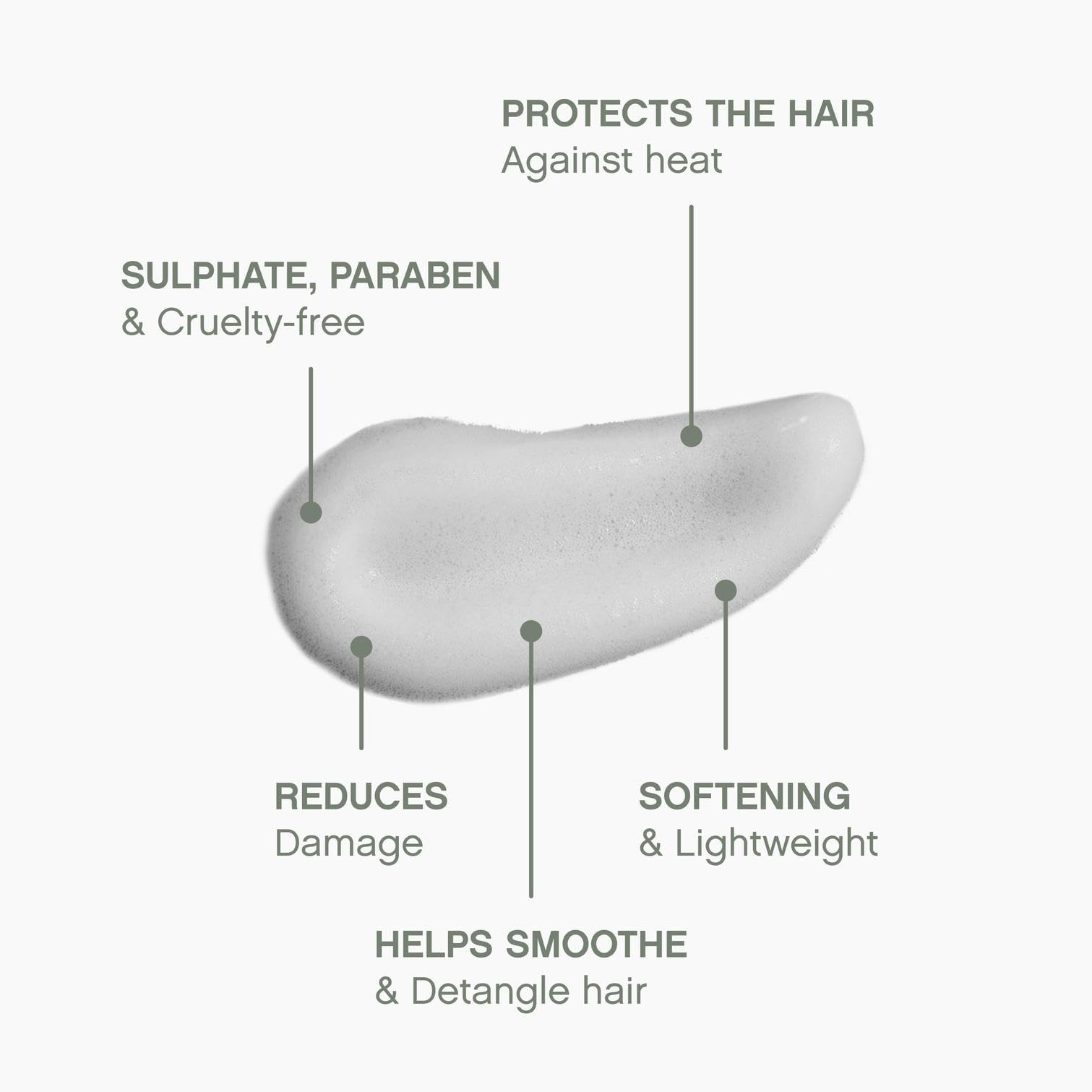 KEVIN.MURPHY HEATED.DEFENSE ingredients jojoba-quinoa highlight nourishing oils in action.