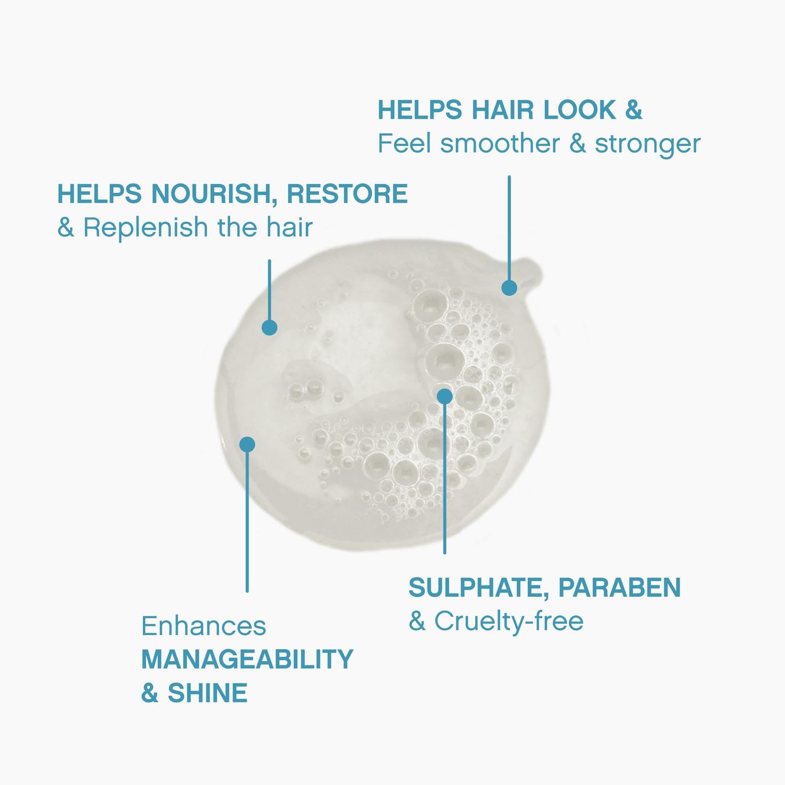 KEVIN.MURPHY REPAIR-ME.WASH green pea protein boosts moisture and resilience