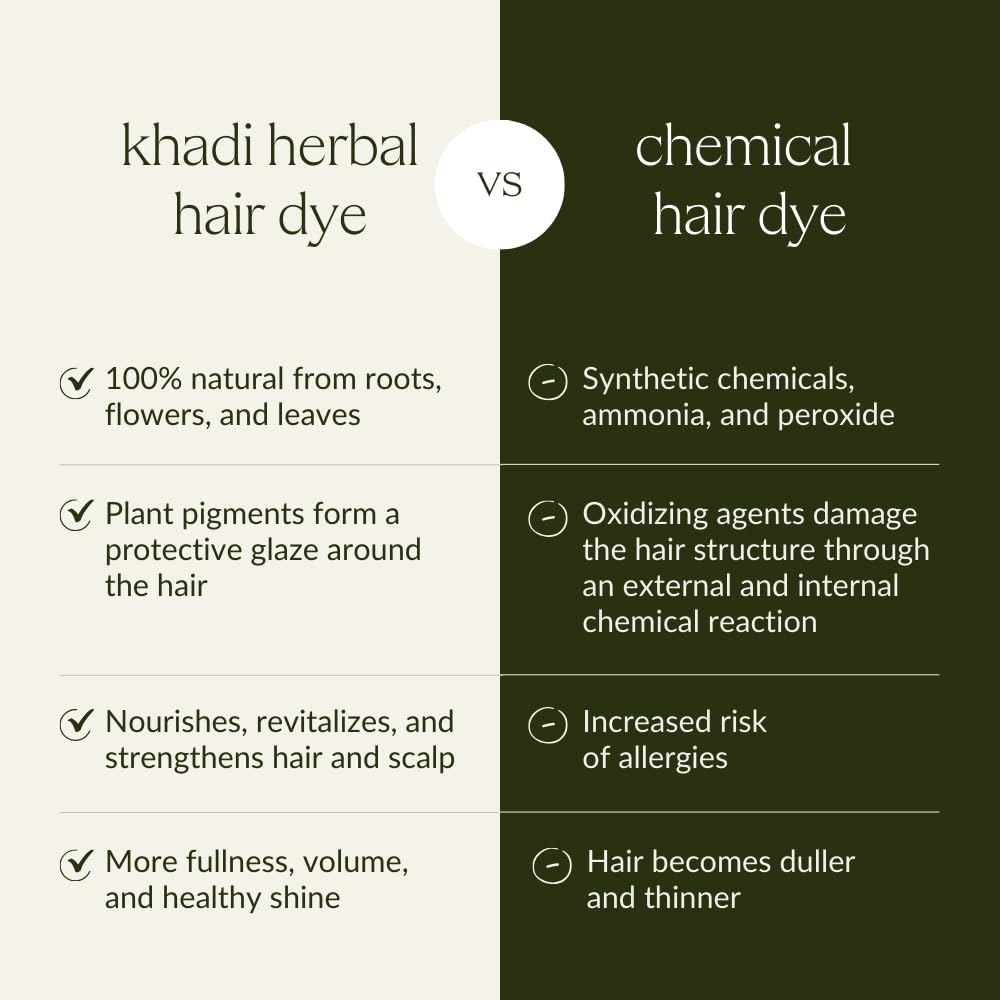 KHADI natural and vegan dye with no synthetic additives, appealing to clean beauty seekers.