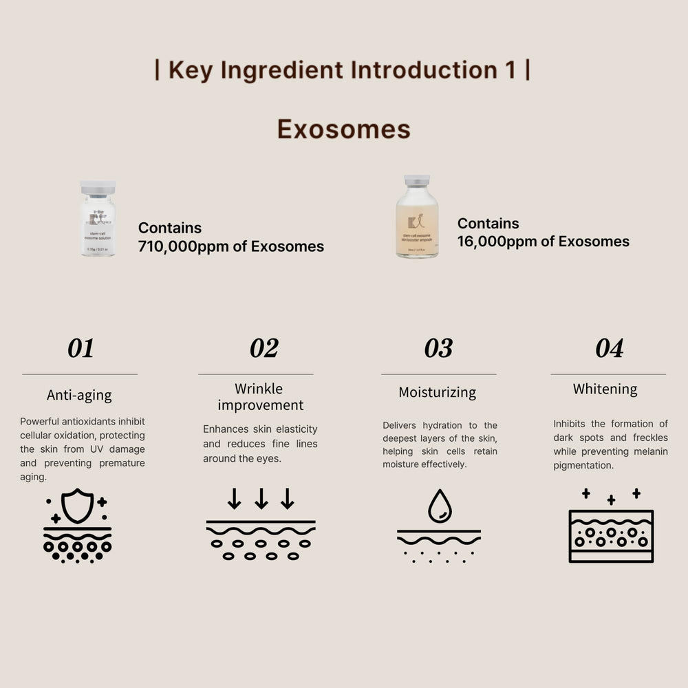 Ki Cosmetics five-vials-packaging neatly arranged for a complete boost routine.