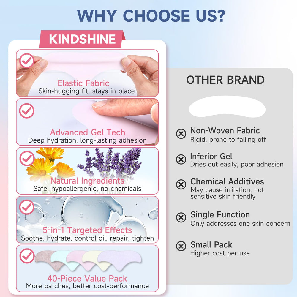 Kindshine caffeine patches aiming to tighten and depuff forehead areas