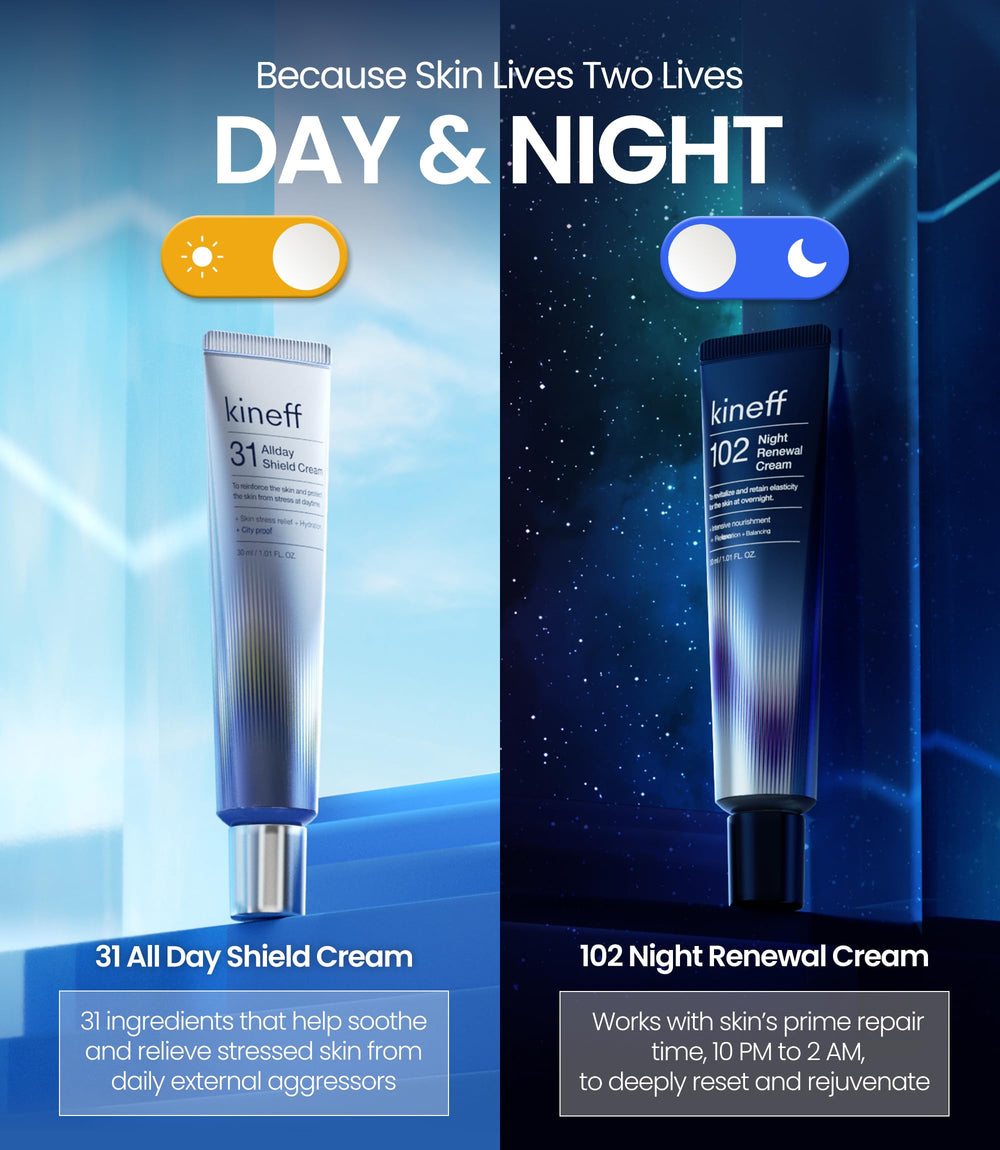 Kineff Dermacycle packaging highlights convenient 2-pack for day and night routines