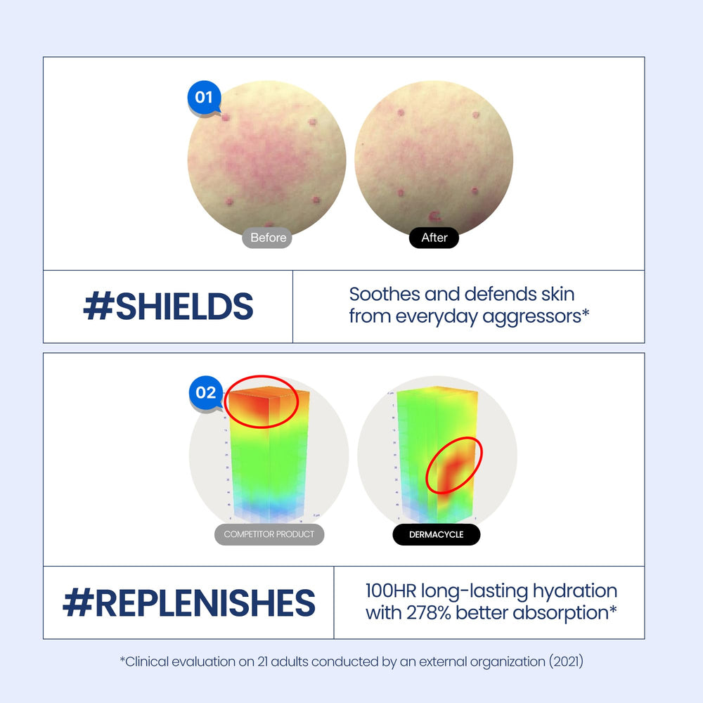 Kineff Dermacycle centella asiatica ingredient image emphasizing hydrating properties