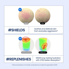 Kineff Dermacycle centella asiatica ingredient image emphasizing hydrating properties