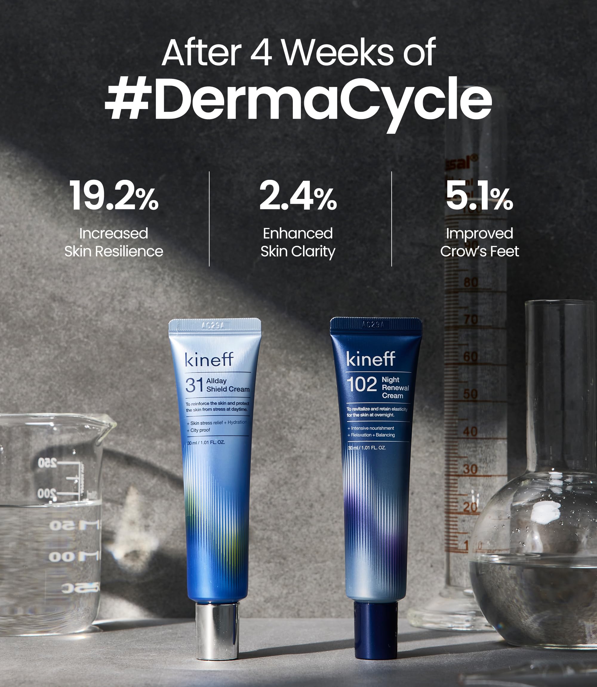 Kineff Dermacycle niacinamide ingredient image emphasizing barrier support