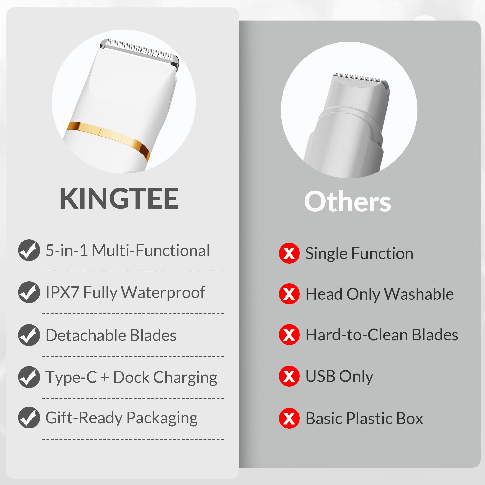 Kingtee cordless body trimmer in hand for everyday use.