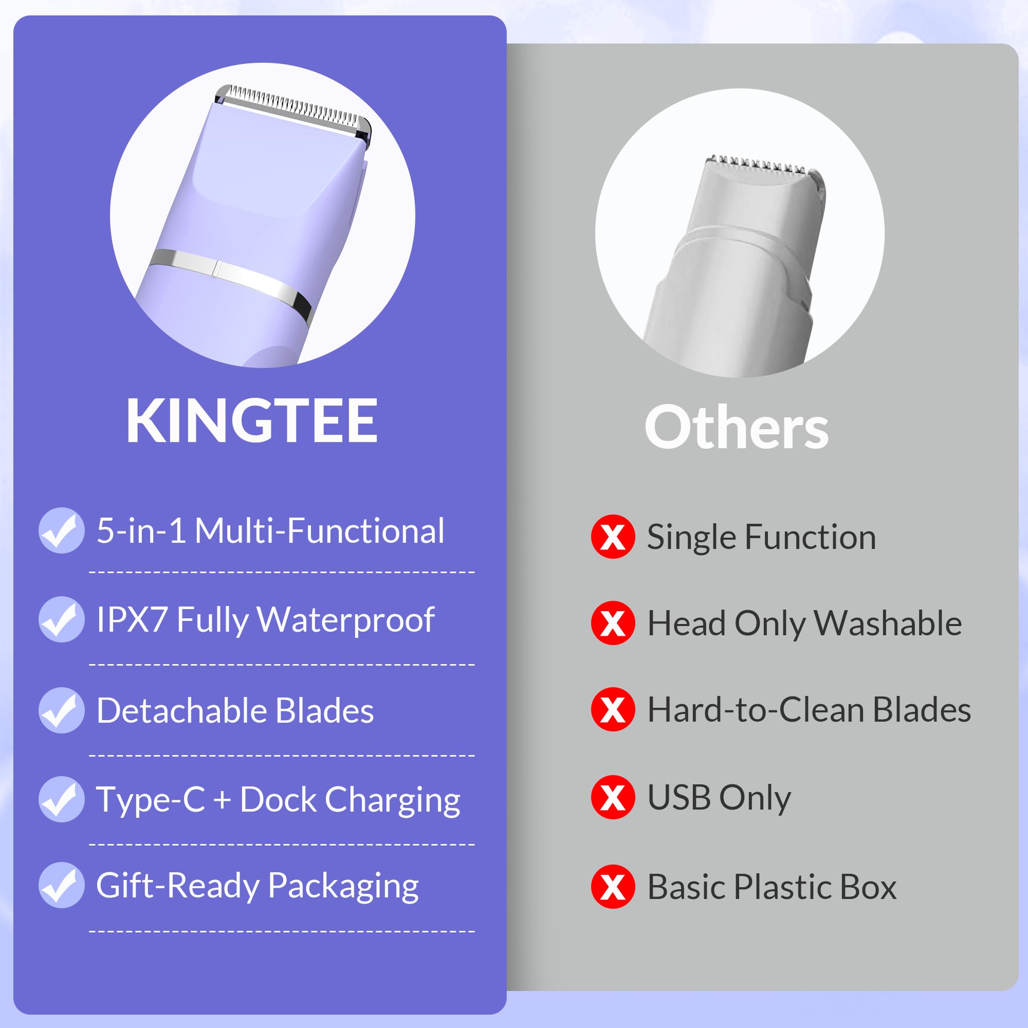 KINGTEE wet-dry versatility shown in shower-ready setup