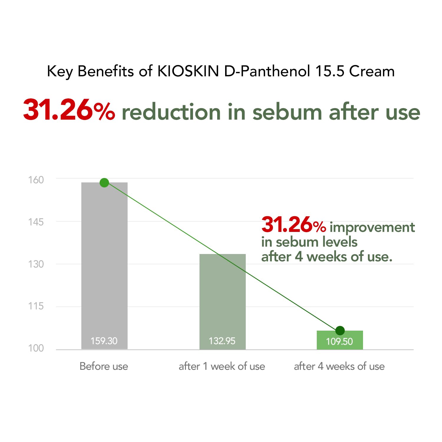 KIOSKIN Sensitive-skin post-treatment care image conveys soothing relief after procedures.