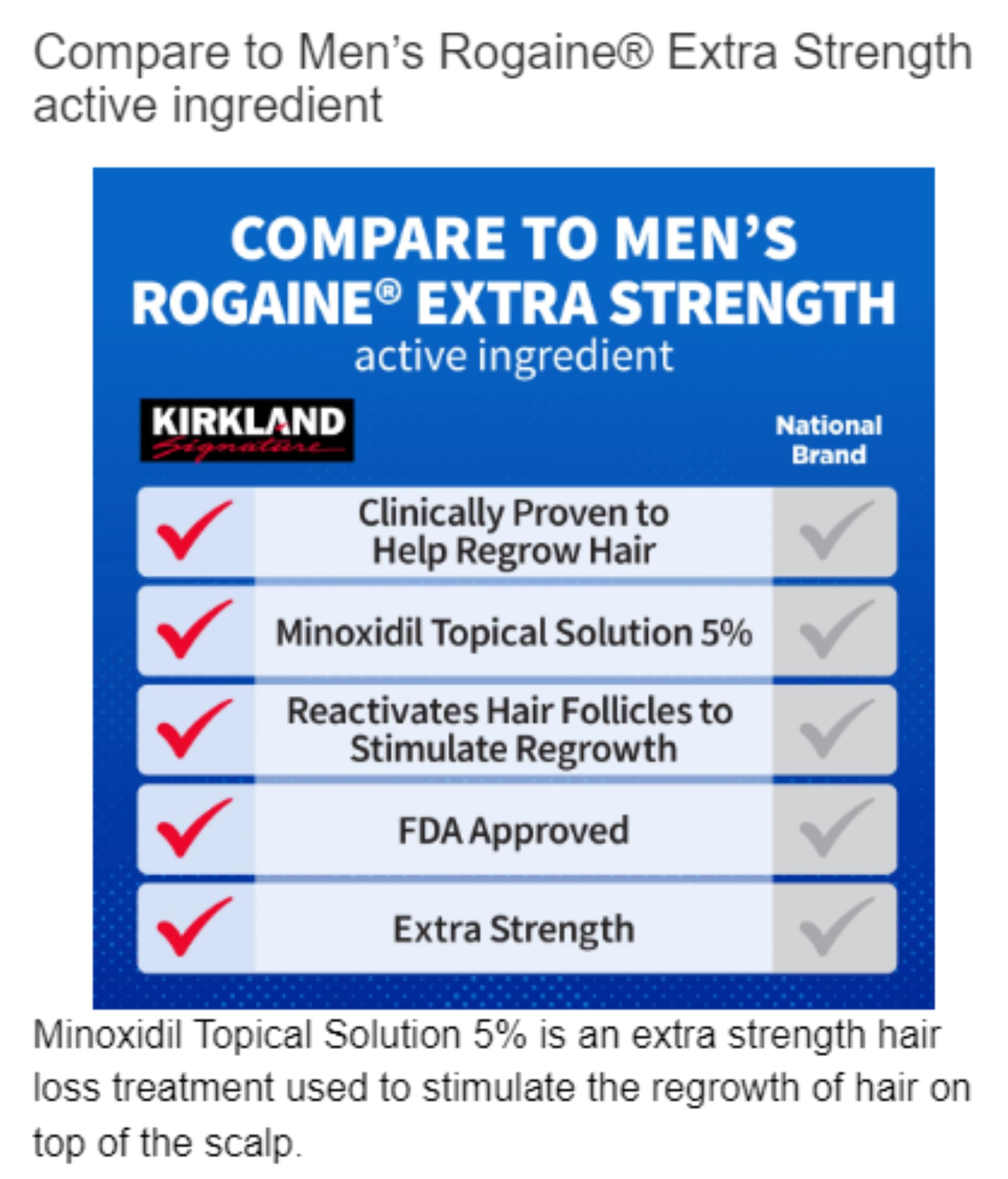 Kirkland Signature Minoxidil for men shown as everyday scalp care