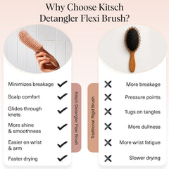Kitsch Detangler Brush delivering scalp massage while detangling for comfort.