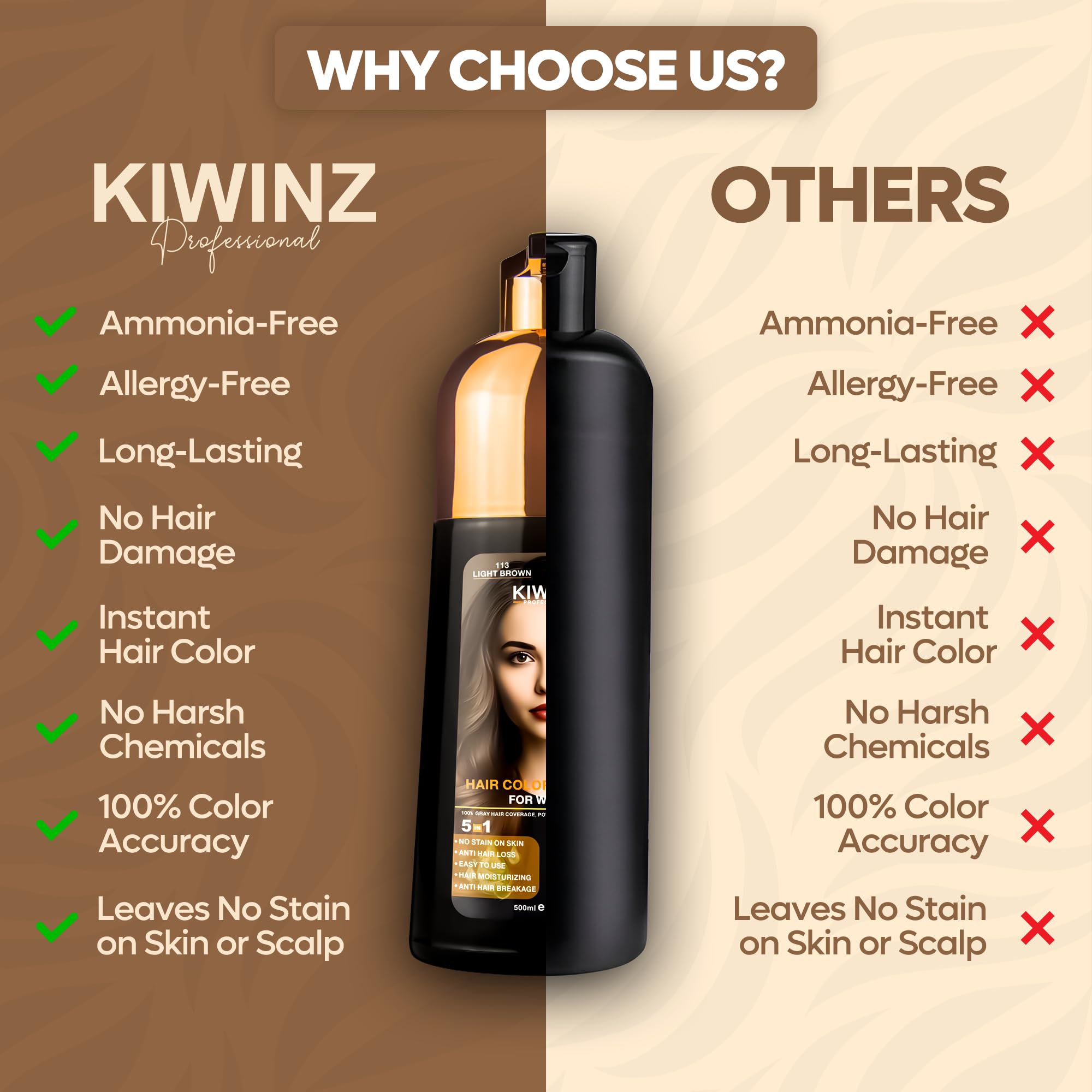 Kiwinz Professional long-lasting color visualization after dyeing grey hair.