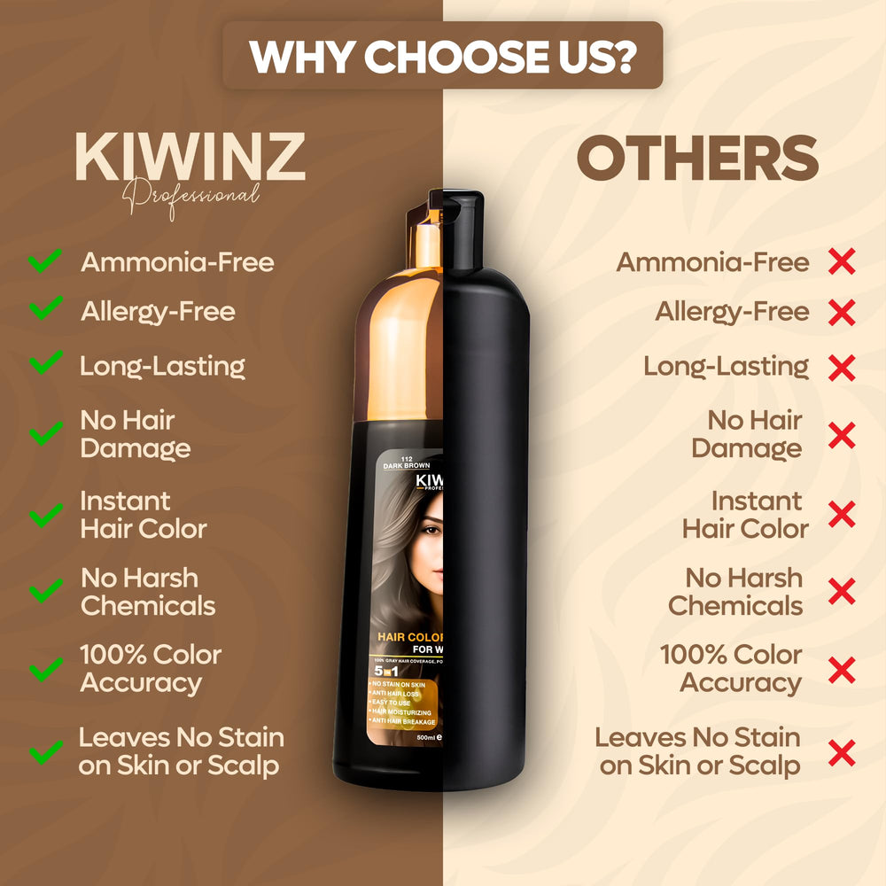 Kiwinz Professional no-stain-on-skin finish demonstrates tidy dye experience