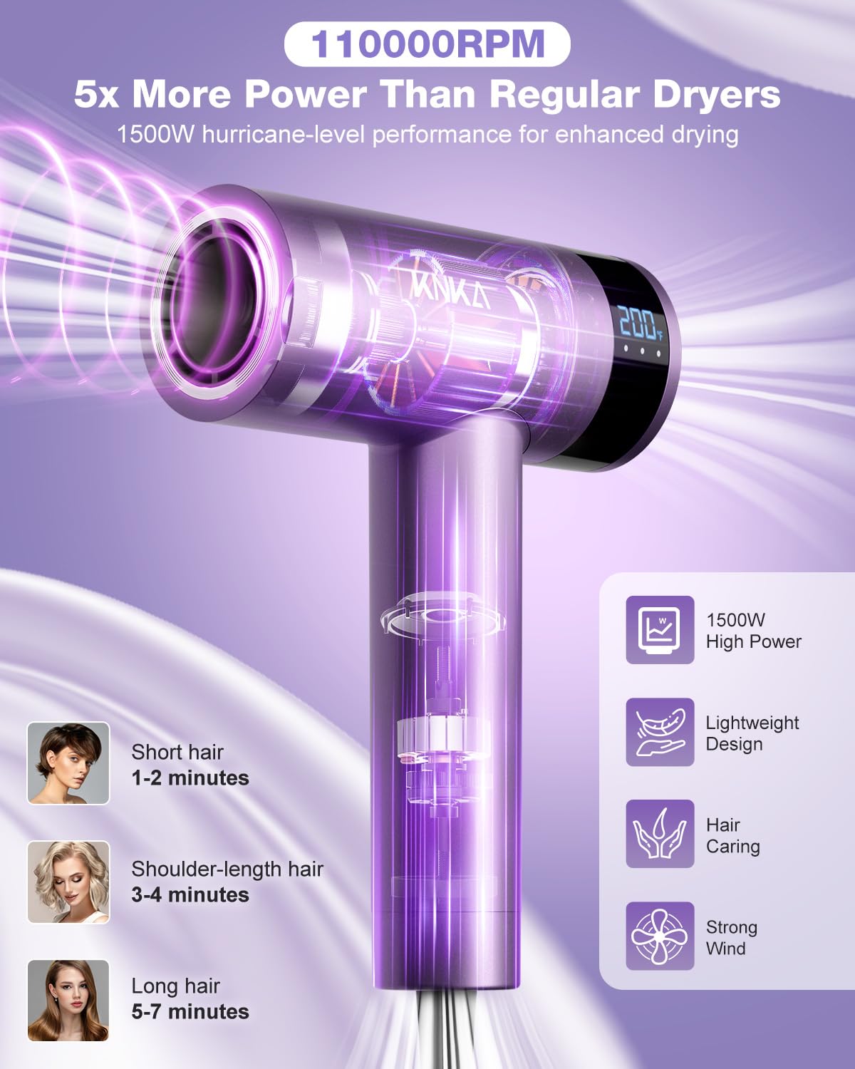 KNKA hair dryer LCD display and rotating nozzle for precise control.