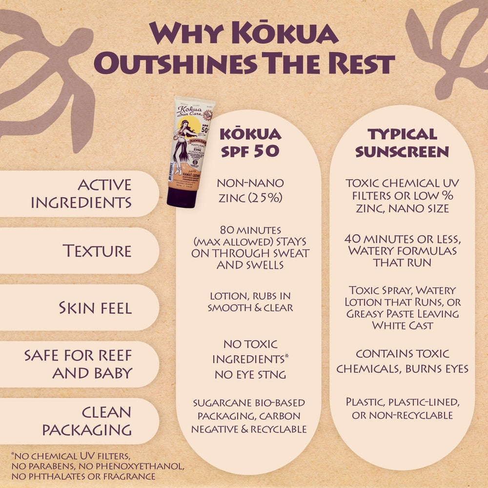 Kokua Sun Care spirulina noni close-up suggests skin nourishment and antioxidant support