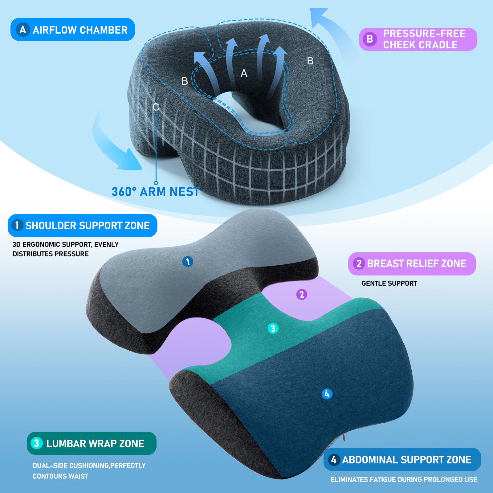 KONOVOLY non-slip-bottom ensures stable positioning on beds and massage tables.