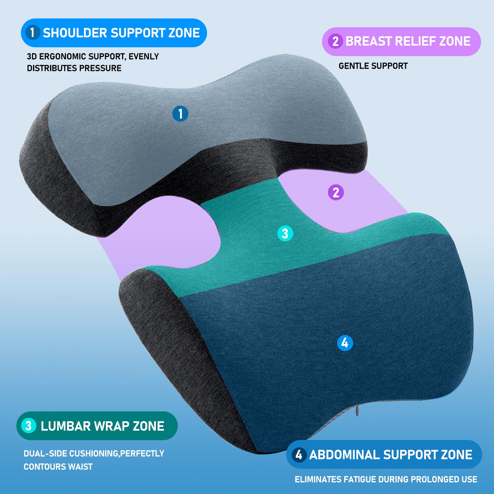 KONOVOLY post-mastectomy recovery pillow provides gentle chest and shoulder support