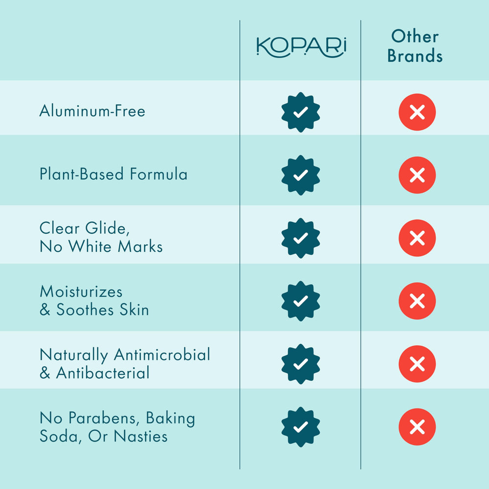 Kopari aluminum-free coconut deodorant packaging detail showcases minimal, plant-based care.